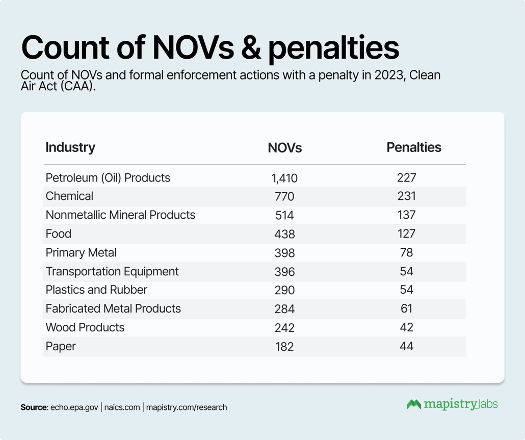 Average fines by subsector-1