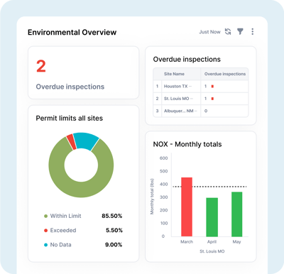 Dashboards overview-min