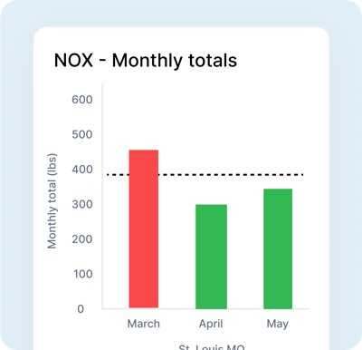 NOX monthly total-min
